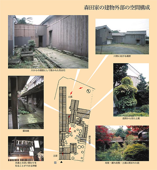 森田家の建物外部の空間構成