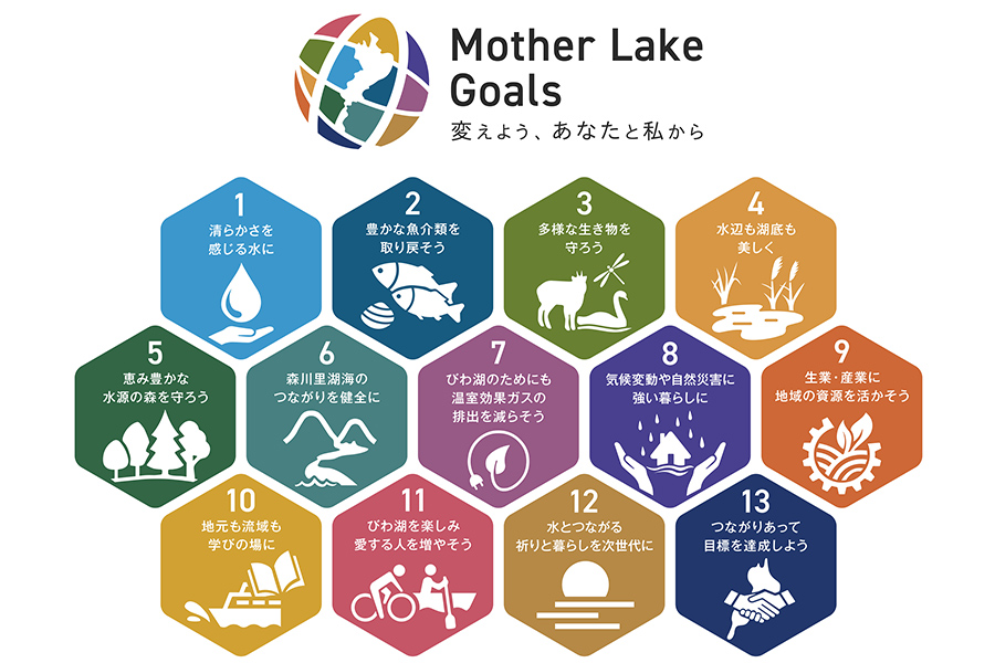 「琵琶湖を切り口としたマザーレイクゴールズ（MLGs）」13のゴール