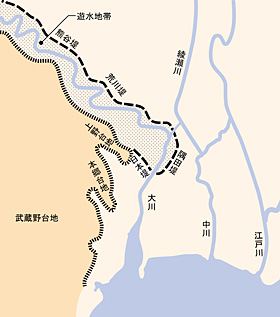日本堤・墨田堤の狭窄部概念図