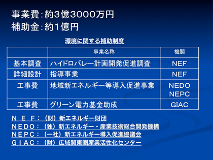 環境に関する補助制度