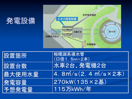 発電設備