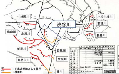 旧河川がそのまま下水道に利用された