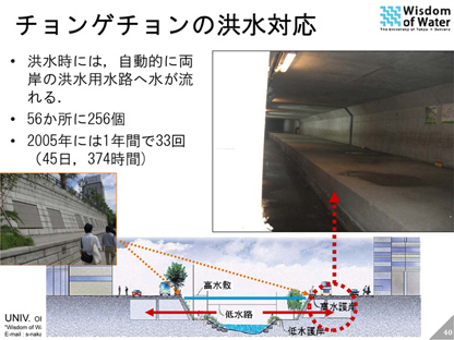 チョンゲチョンの洪水対応