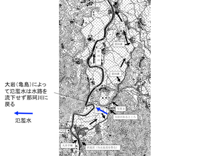 大岩（亀島）によって氾濫水は水路を流下せず那珂川に戻る