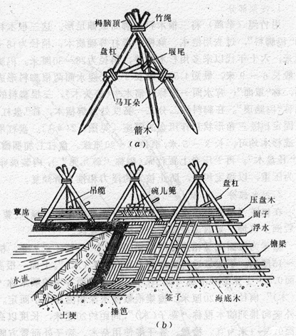 ◆【木＋馬】槎構造示意図