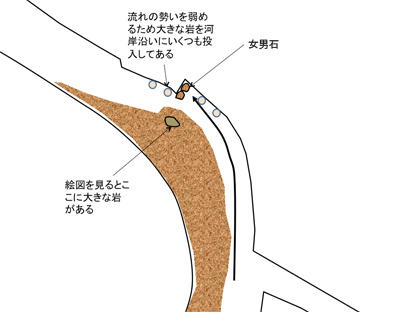 女男石　図解