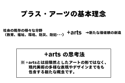 プラス・アーツの基本理念