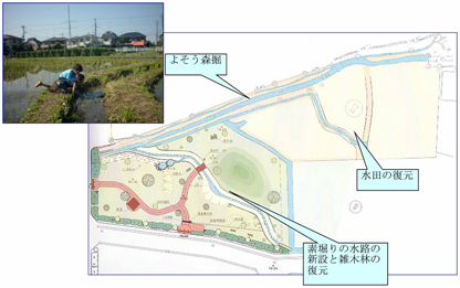 よそう森公園の平面図