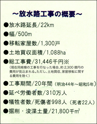 放水路工事の概要