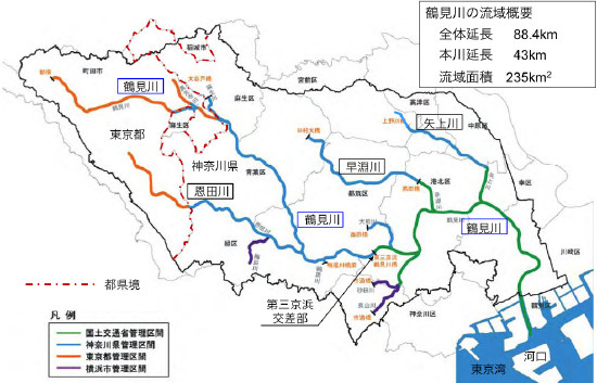 鶴見川流域の管理区間