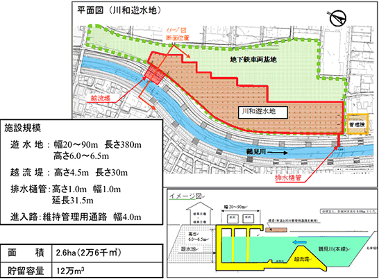 川和遊水地の概要