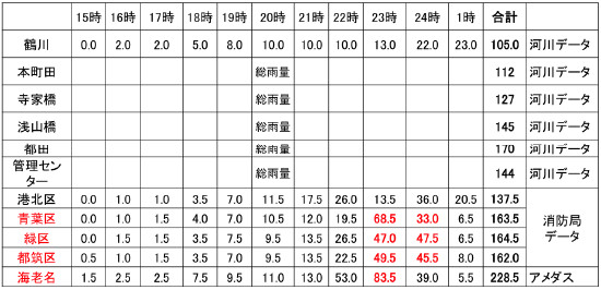 2013年4月6〜7日の降雨実測値