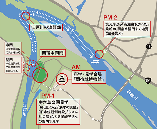 『関宿で学ぶ、江戸時代の舟運と産業』 ルートマップ