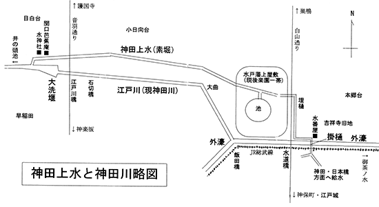 神田上水と神田川略図