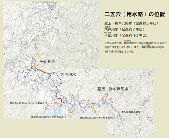 二五穴（用水路）の位置