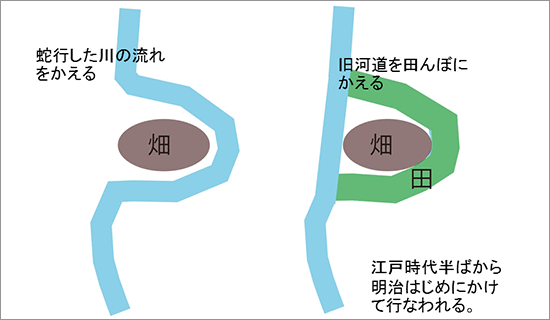 田んぼを増やす努力２「川廻し」