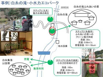 エコパーク模式図