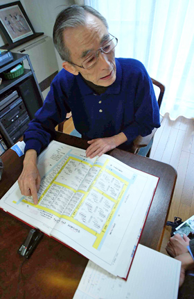 鈴木 理生 （すずき まさお） 都市史研究家