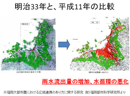 明治33年と、平成11年の比較