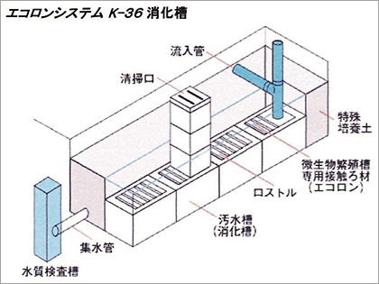 「エコロンシステムK-36」全体イメージ図