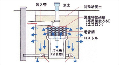 「エコロンシステムK-36」断面図