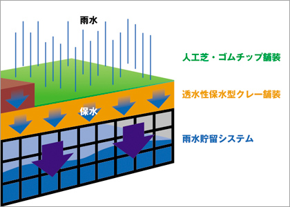 新人工芝グラウンド模式図