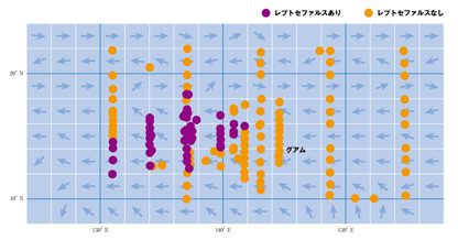 レプトセファルスの採集記録（1991-1995）