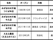 みずほの村市場 店舗データ