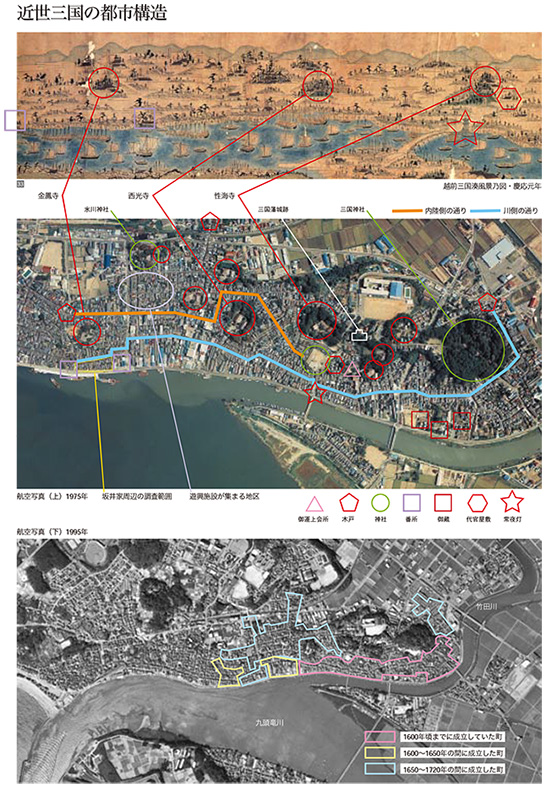 近世三国の都市構造