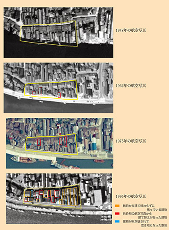 戦後における酒井家周辺の町並みの変容