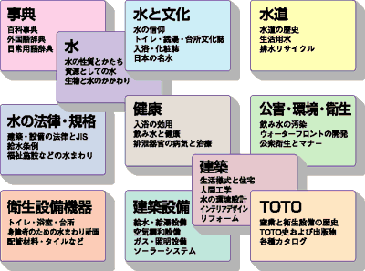 ライブラリー・アクアで使用されている図書分類