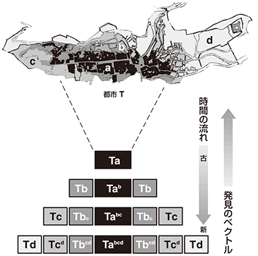 尾道における中世都市の迷宮空間を徘徊。住民が使いこなす路地空間に魅せられる。