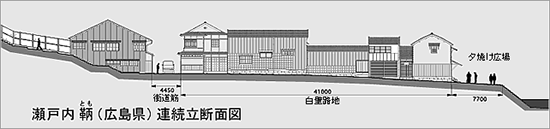 瀬戸内 鞆（広島県）連続立断面図