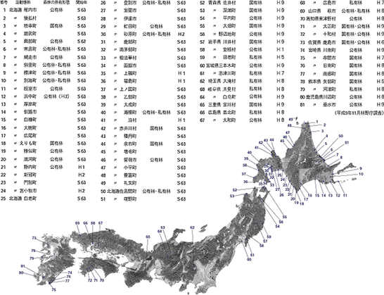 漁業関係者が参加して森林整備を継続的に行っている市町村