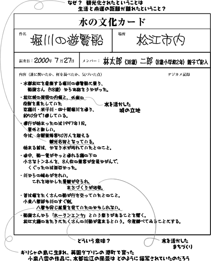 水の文化カード