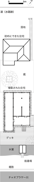 王族モンチャオの住宅ともに高床式住居で、内陸側の住宅から水際の住宅の床下（1階）を通り抜けて、チャオプラヤー川に出ることができる。