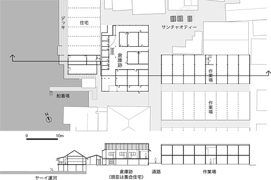 水辺の産業拠点　陸揚げされた積み荷は、作業場で加工され倉庫にストックされた。水際にある高床の長屋は後から建てられたもので、以前は倉庫が直接運河に面していた。地区の北側は住宅が密集しており、ヤーイ運河と北側の運河の使い分けが読みとれる。