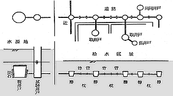 近江八幡水道の構造模式図