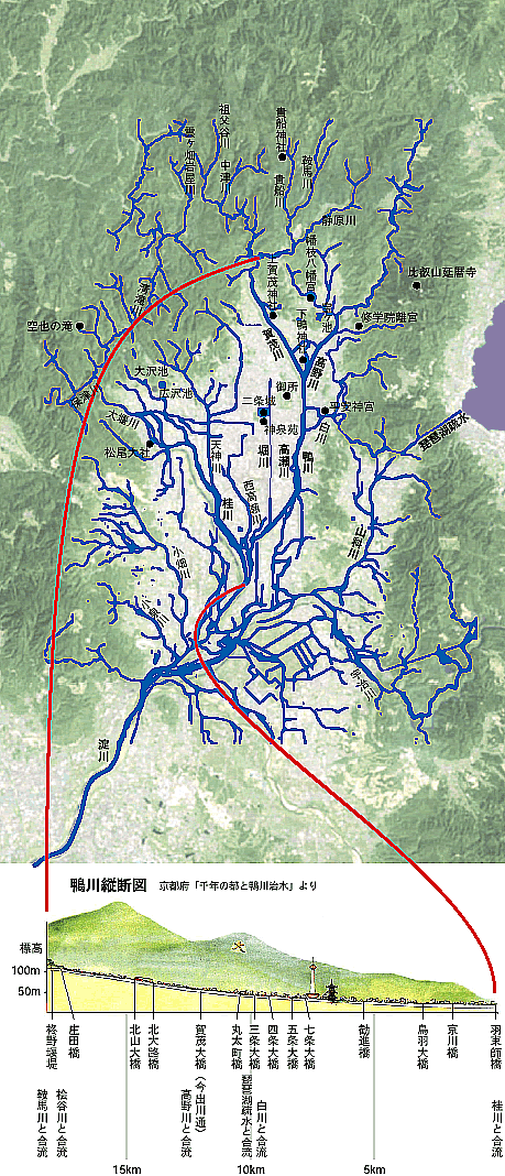 鴨川縦断図