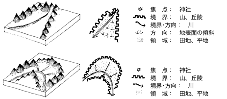 水分神社型空間