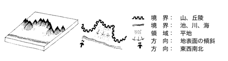 3. 蔵風得水型空間