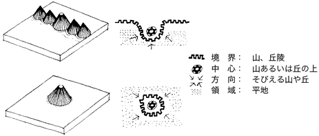 3. 国見山型空間