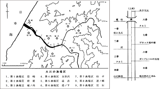ムラごとに大きく分けられた大川の漁場区（上）は、ムラの中で各個人に割り当てるために「場所」割り（右）がされている。右図は「じいちゃん」の住むムラの例。