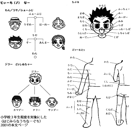 小学生3年生程度を対象にした〈はじみらなうちなーぐち〉2001の本文ページ