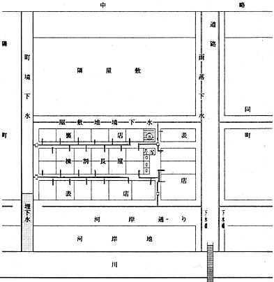 表店、棟割長屋、裏店から出た水は町境下水を経て、川に注ぐ。