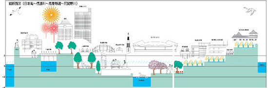 横断図面（日本海〜信濃川〜鳥屋野潟〜阿賀野川）