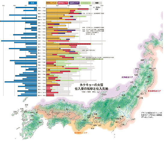 カクキューの大豆 仕入量の推移と仕入先地