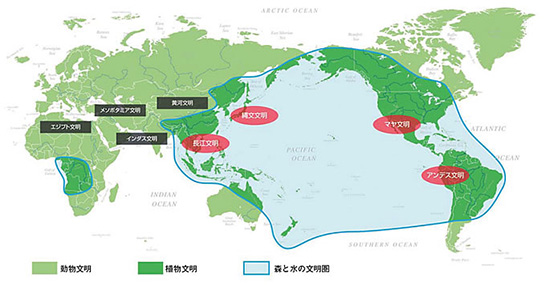 15世紀ごろまでの人類の文明史を大きく２つに分けた区分図。