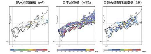 流量確率指数／年