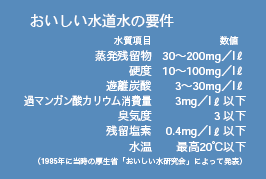 おいしい水道水の要件